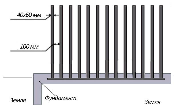 Схема крепления забора расческа-гребень