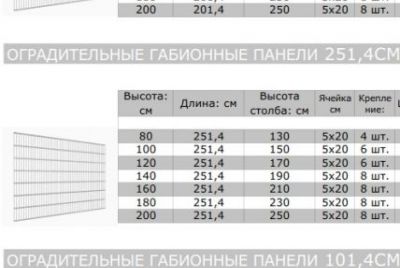 Варианты забора из габиона